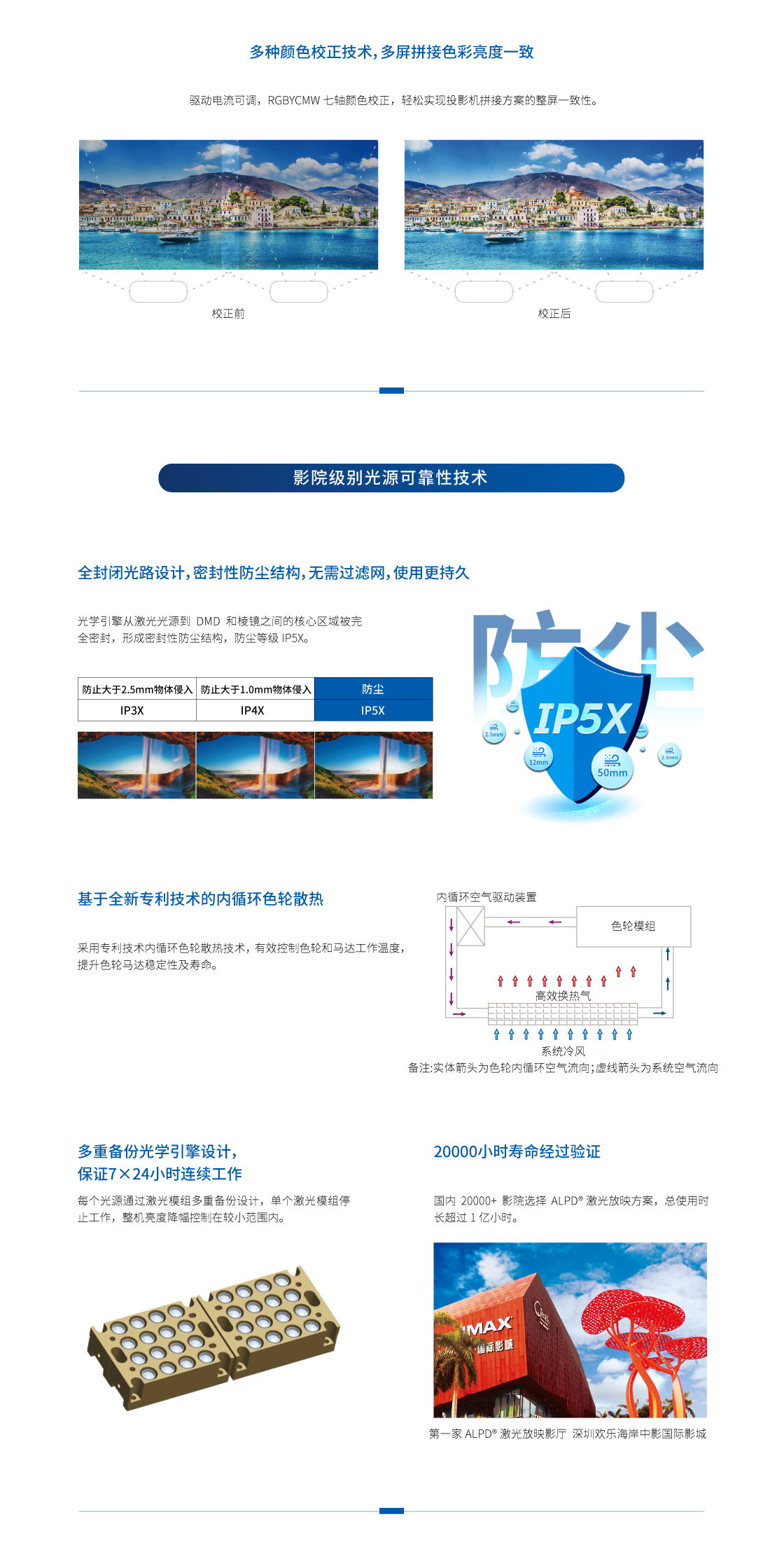 光峰AL-DU900(图4)