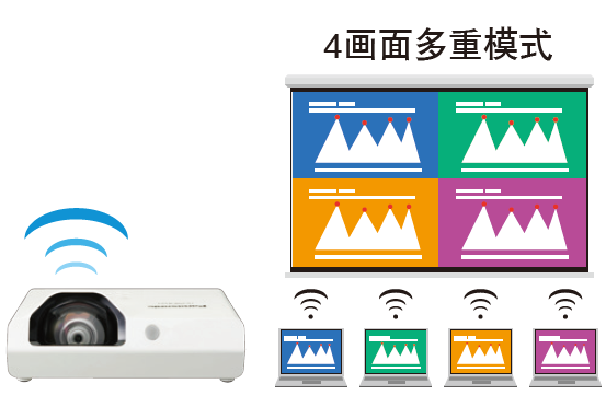 松下PT-XW3383STC(图5)