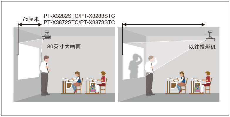 松下PT-X3283STC(图3) 松下PT-X3283STC(图3)