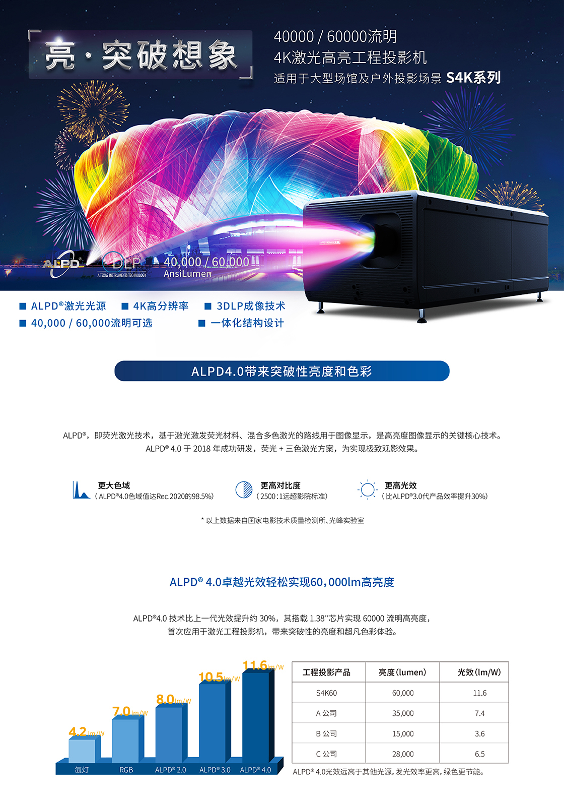 光峰AL-S4K40(图1)