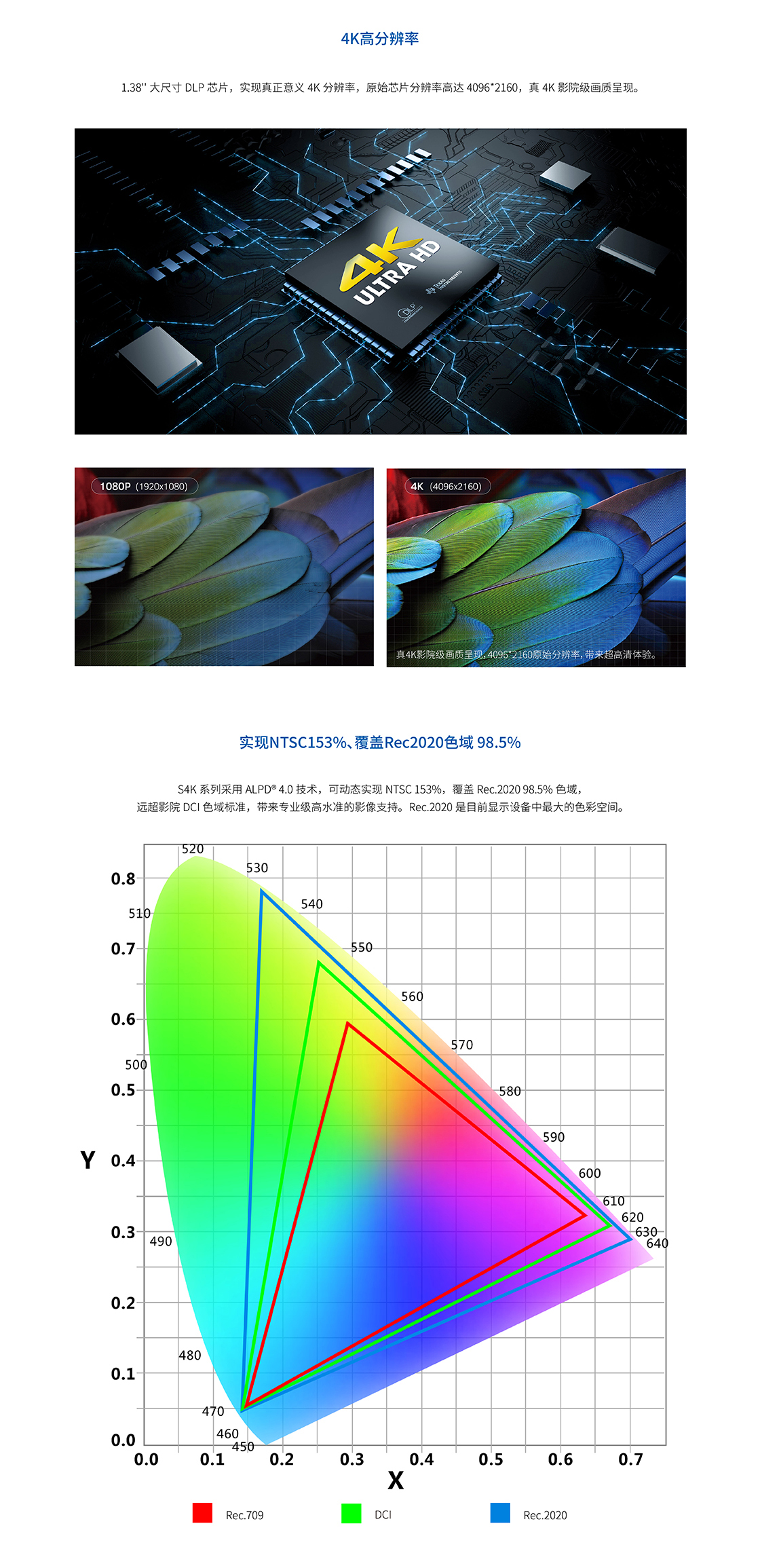 光峰AL-S4K40(图2)