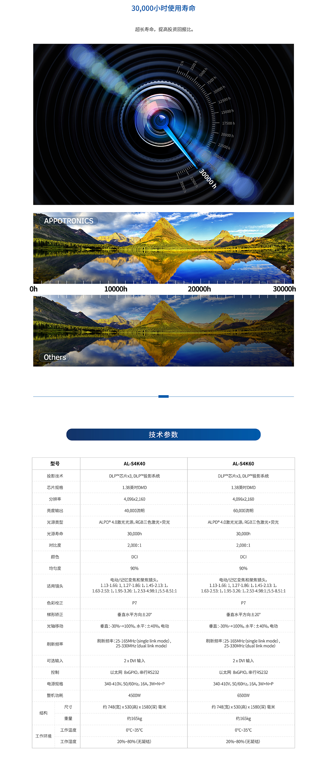 光峰AL-S4K60(图6)
