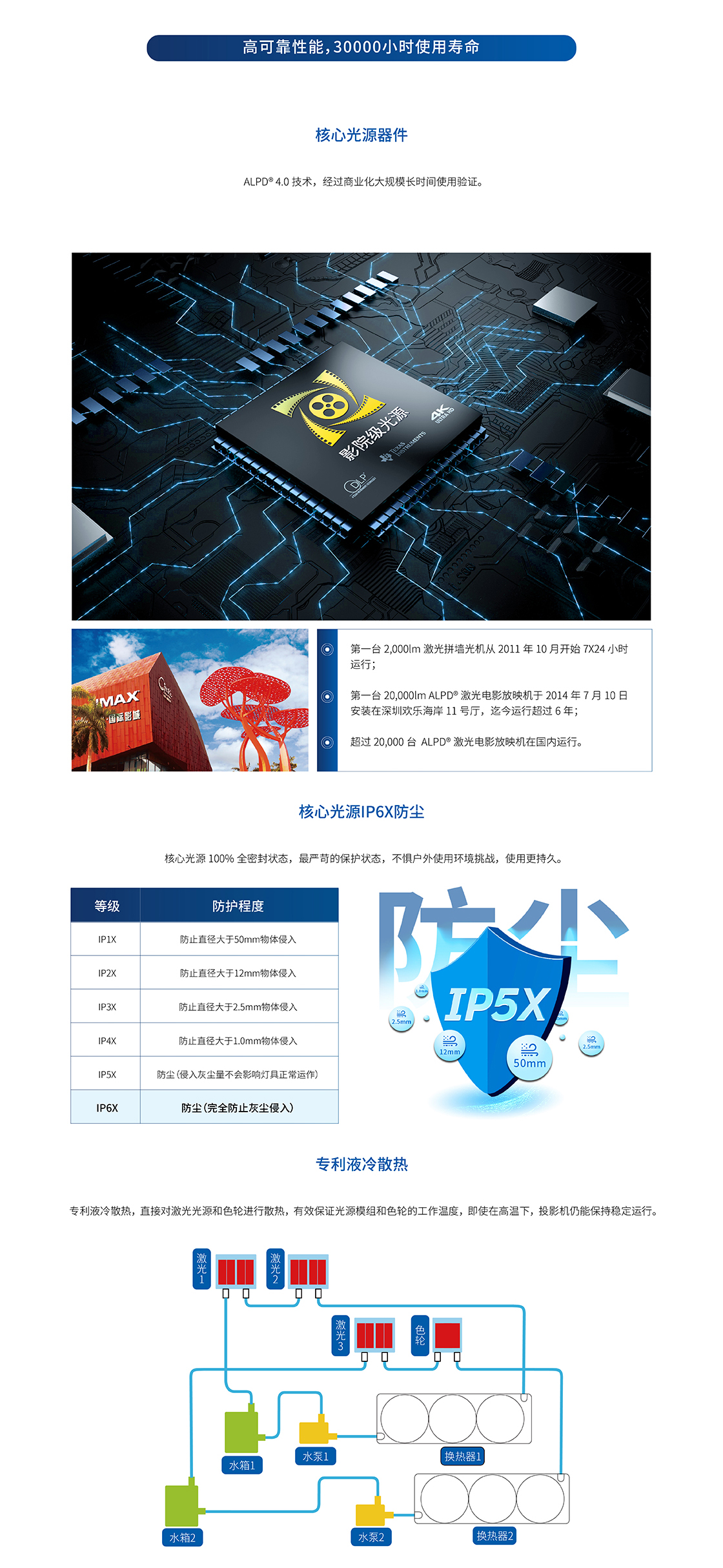 光峰AL-S4K60(图5)