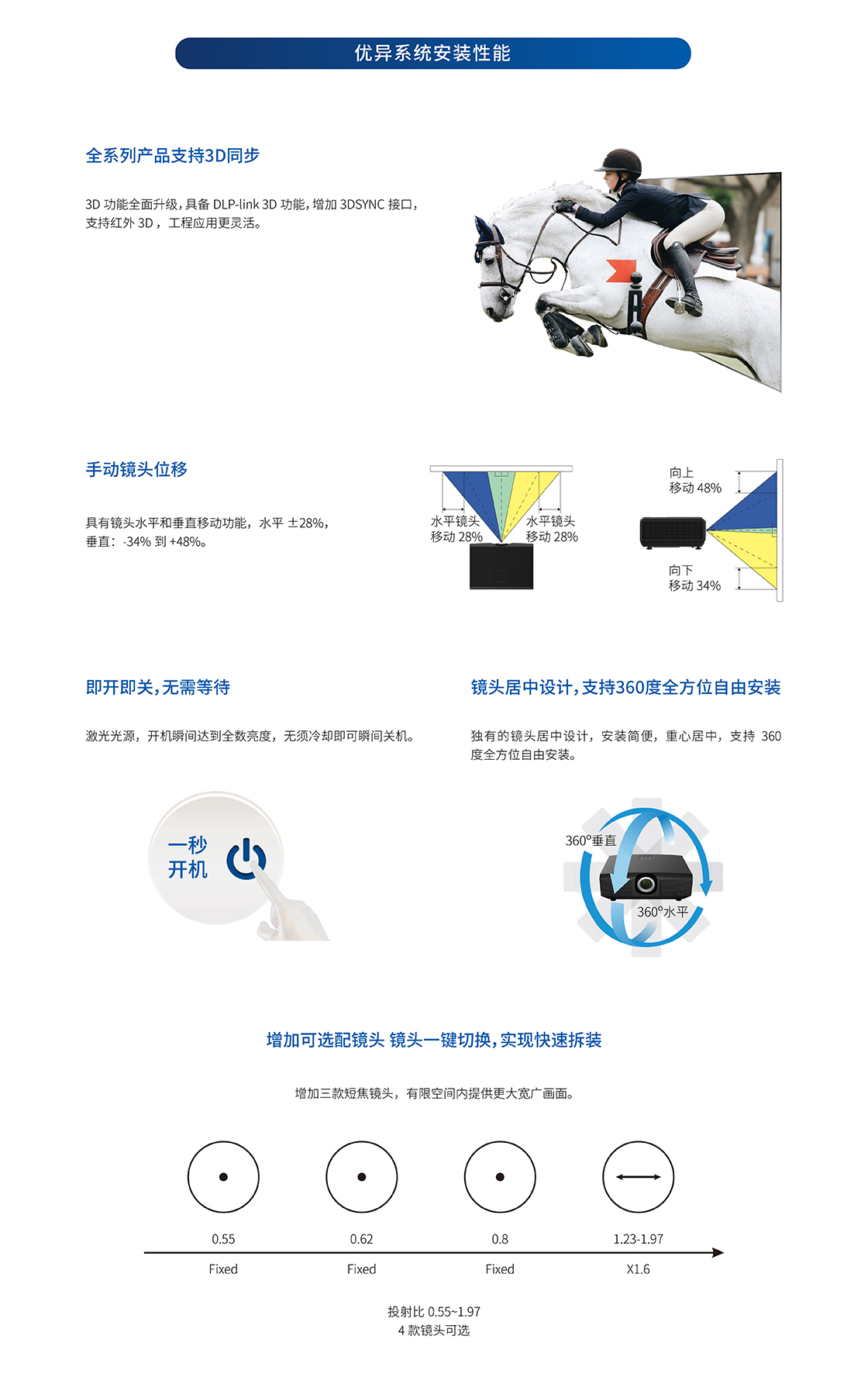 光峰AL-DH720(图3)