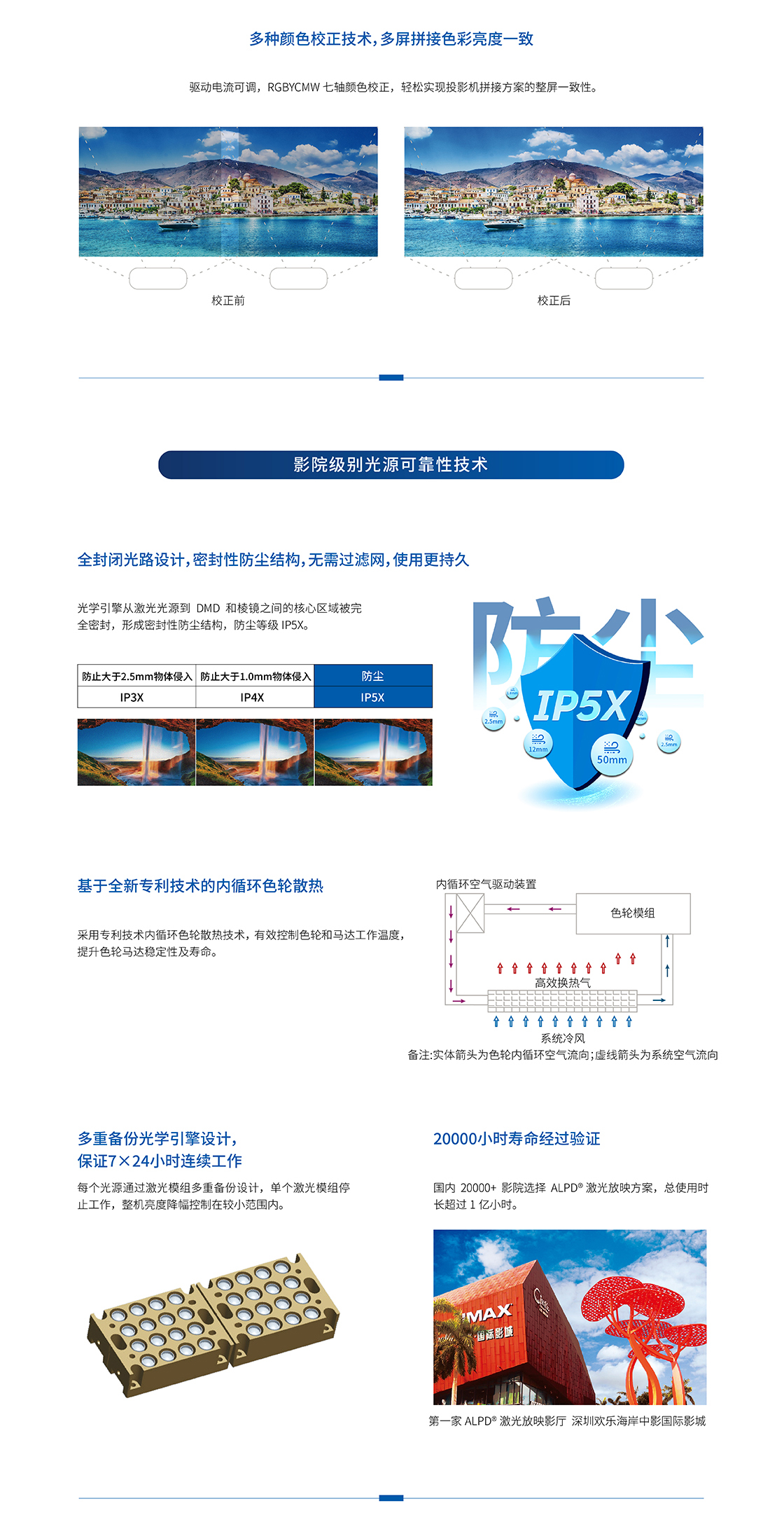 光峰AL-DH720(图4)