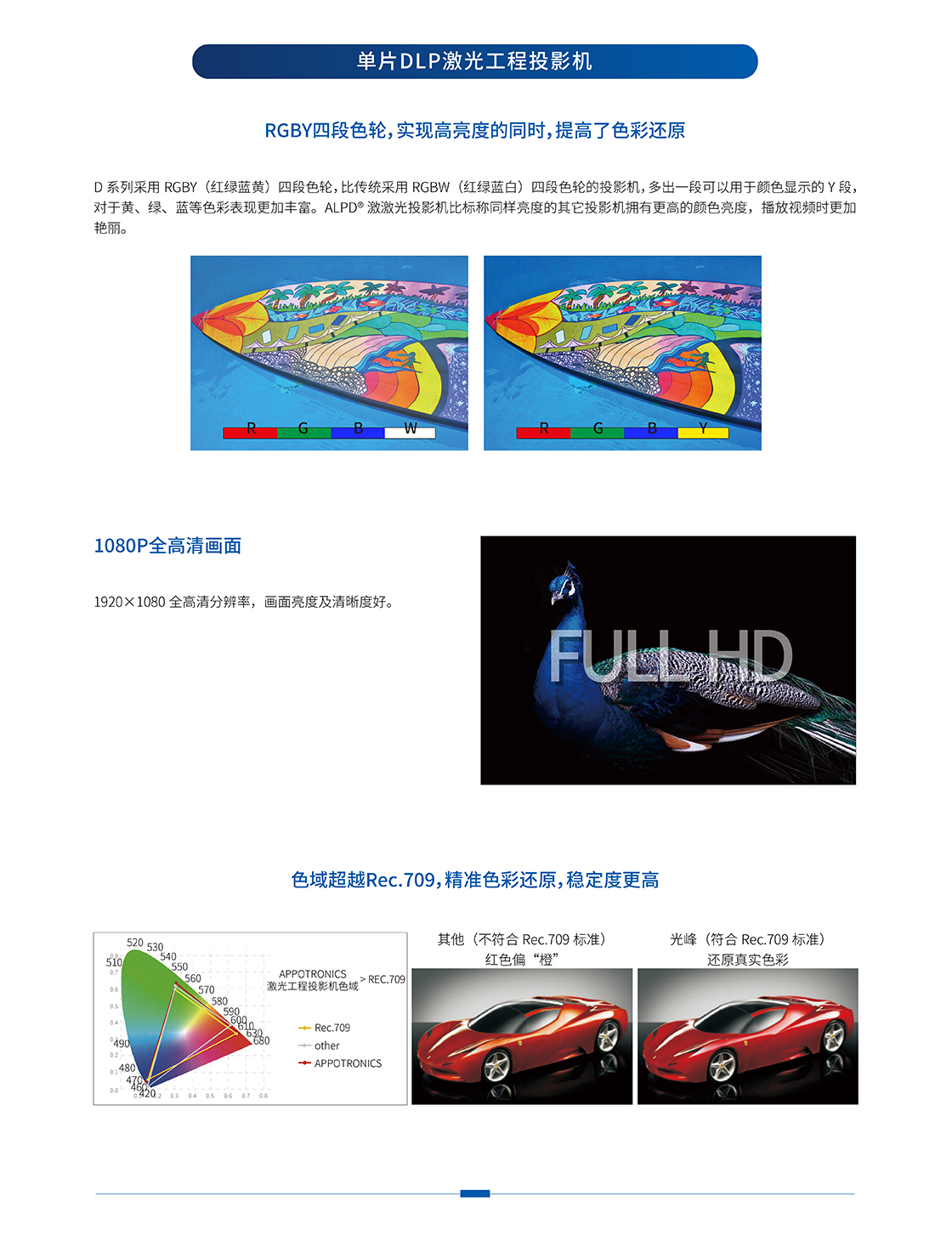 光峰AL-DH720(图2)