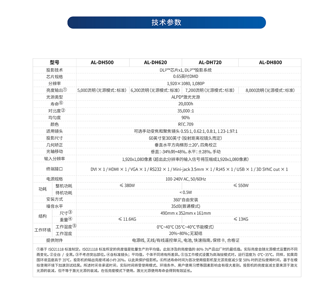 光峰AL-DH520(图5)