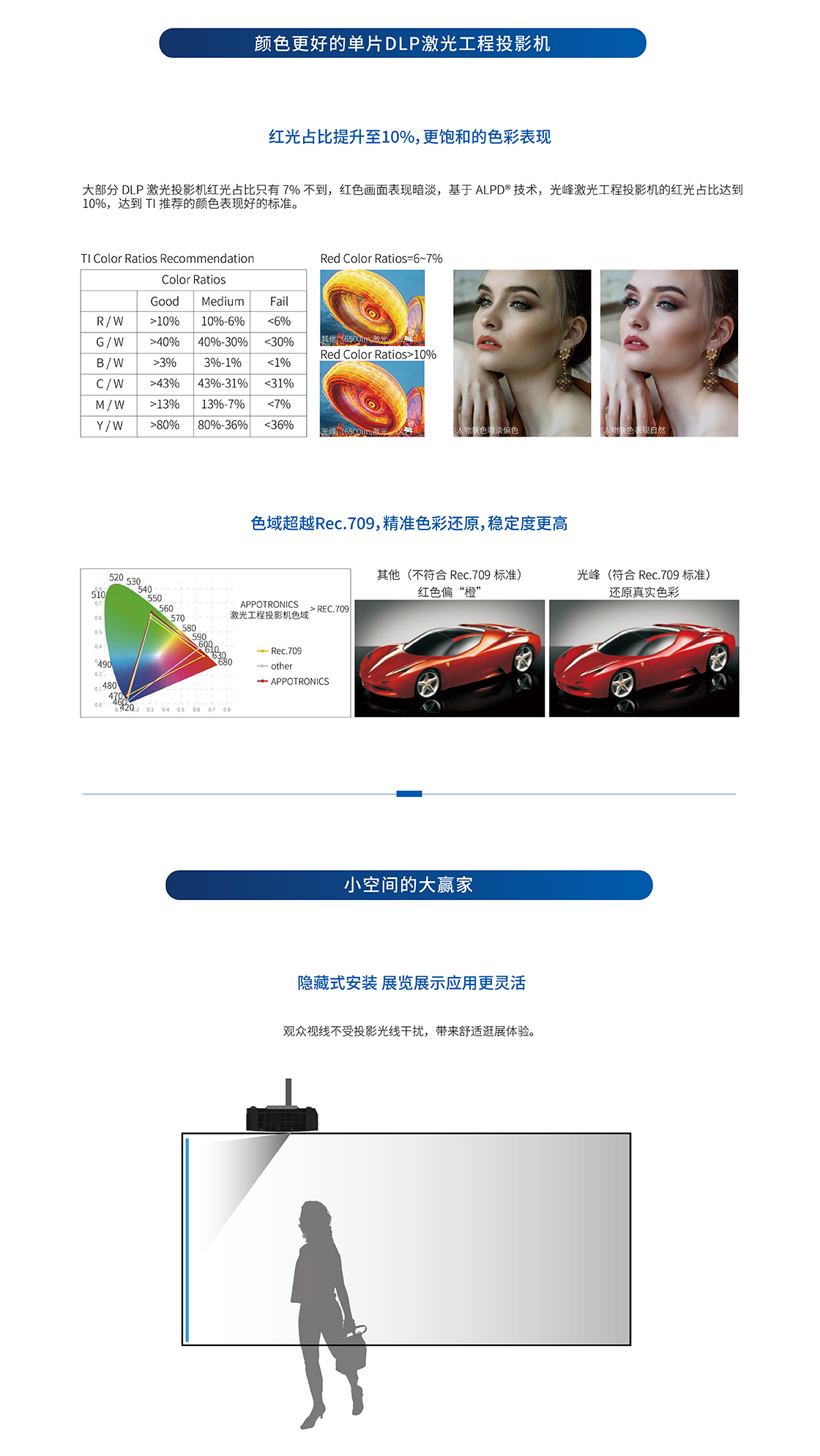 光峰AL-UK650(图2)