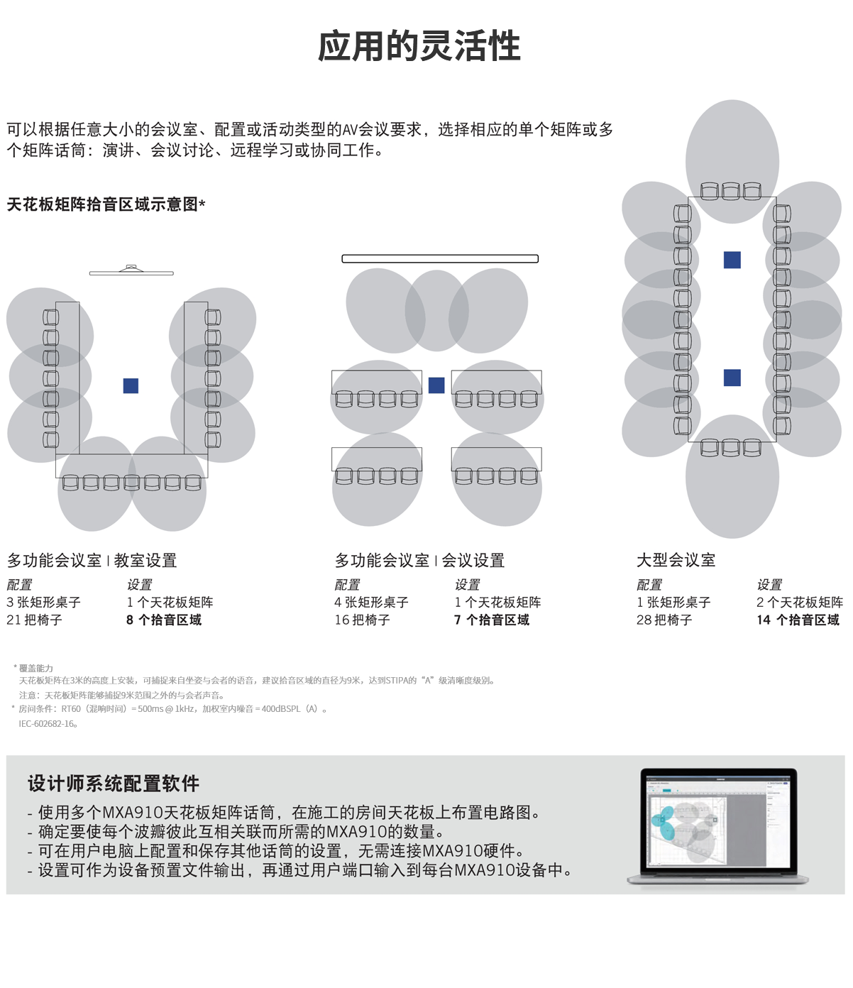 舒尔MXA910 天花板矩阵话筒(图2)