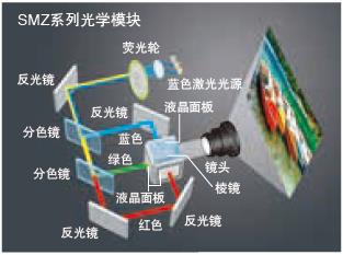 松下PT-SMZ16KCL(图11)