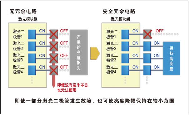 松下PT-SMZ10KCL(图10)