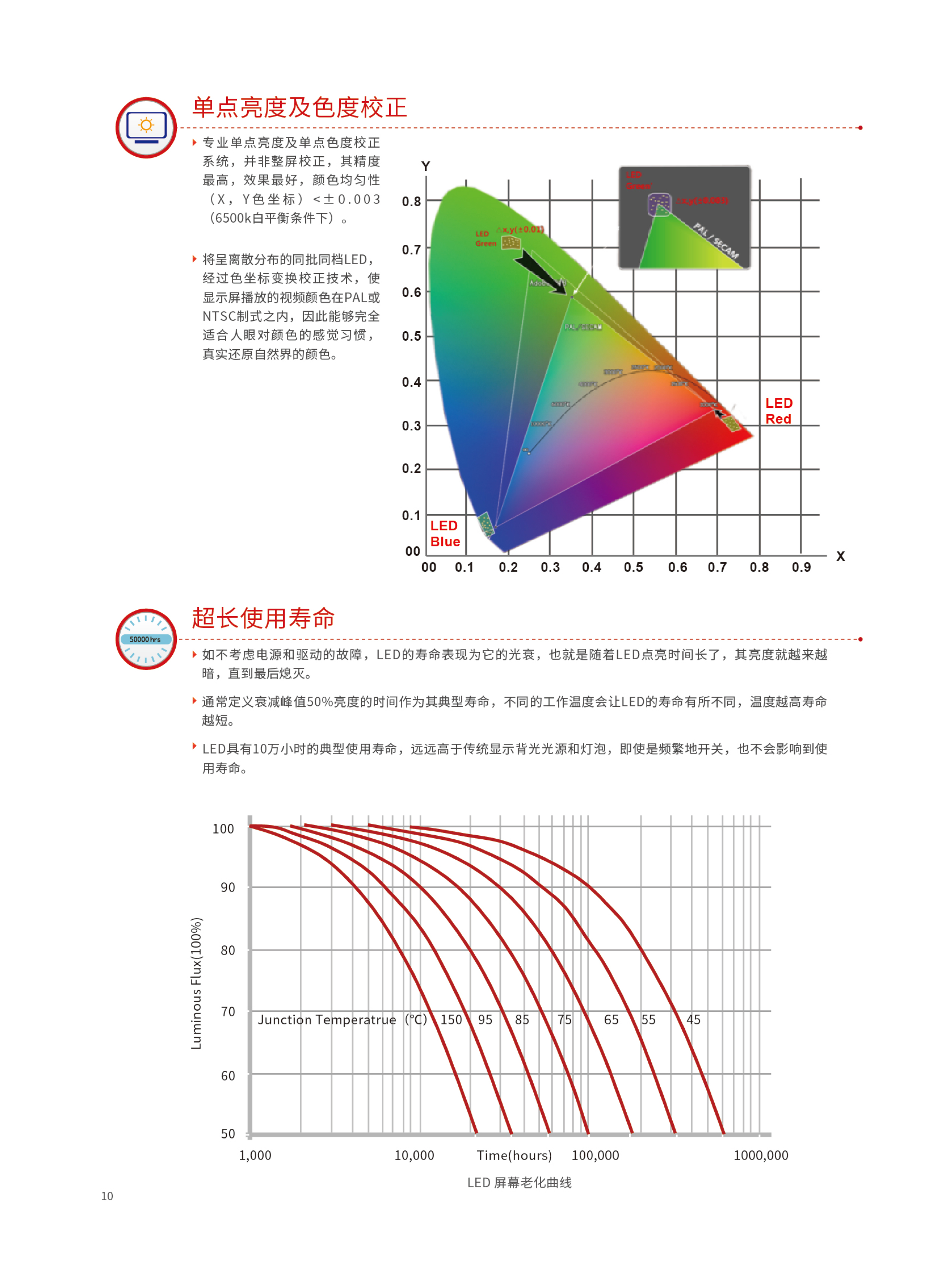利亚德TVF系列(图9)