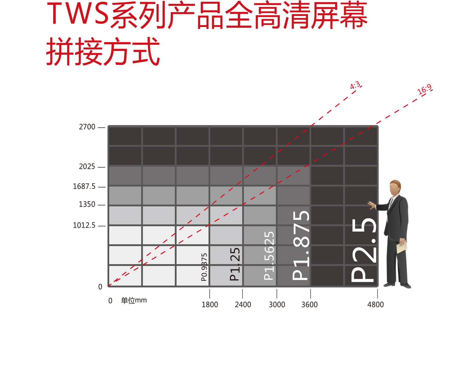 利亚德TWS系列(图3)