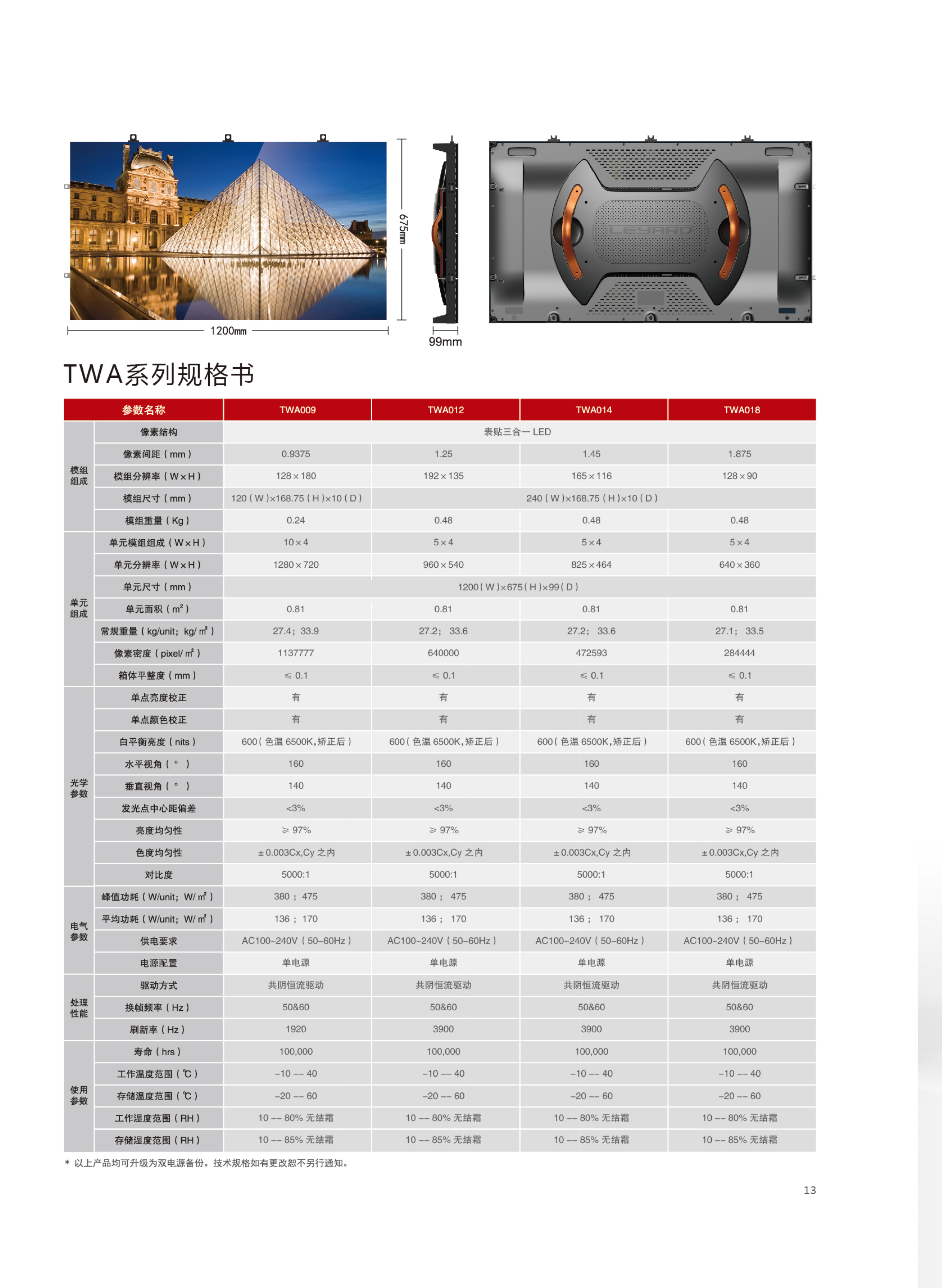 利亚德TWA系列(图8)