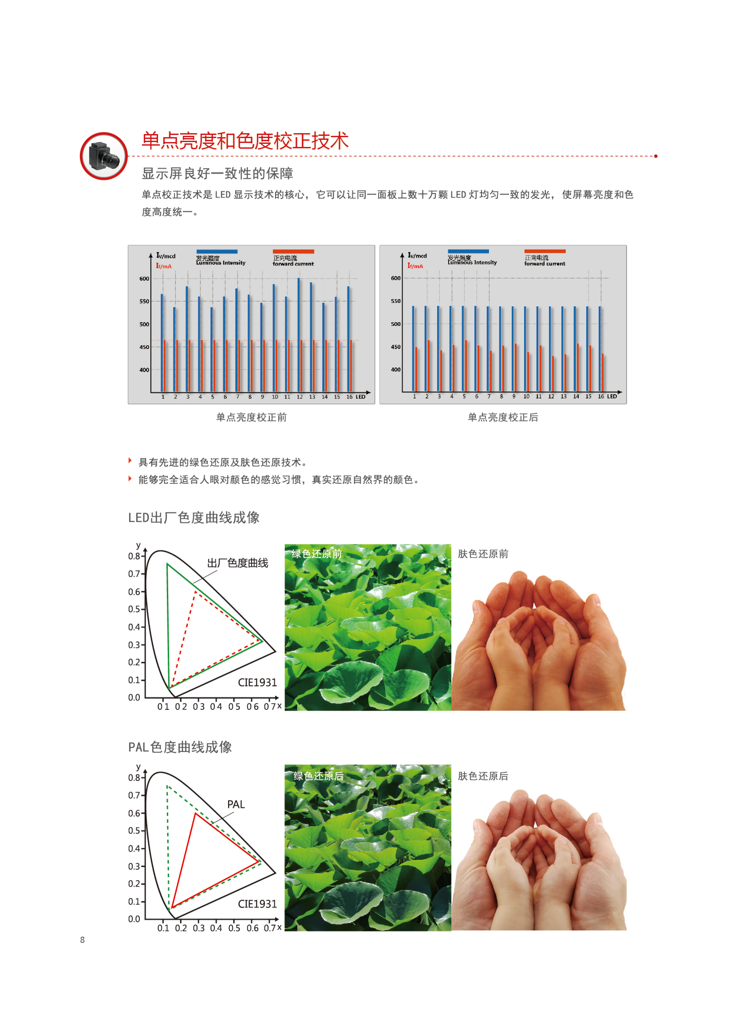 利亚德TWA系列(图6)