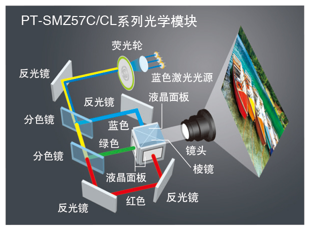 松下PT-SMZ57C(图2)