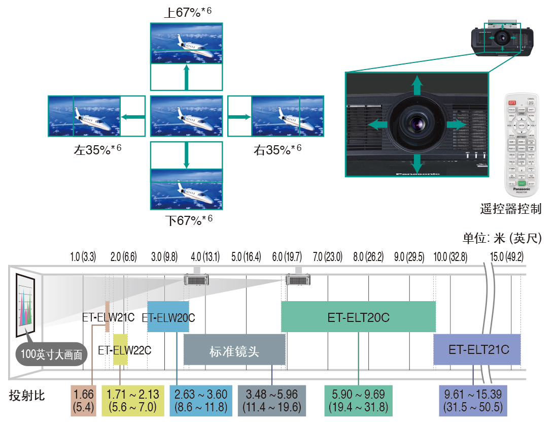 松下PT-SMZ57C(图8)