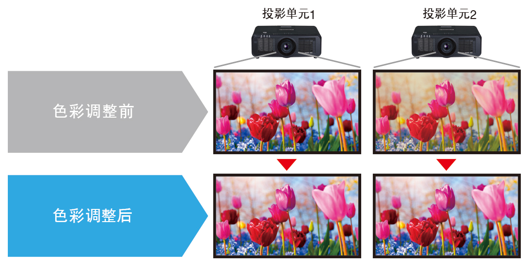 松下PT-SMW53C(图5)