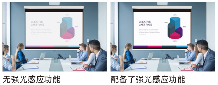 松下PT-SMW53C(图3)