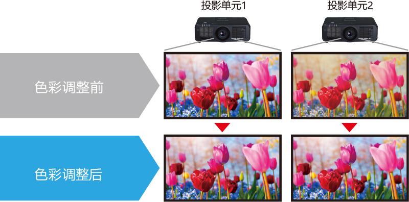 松下PT-SMZ77C(图6)