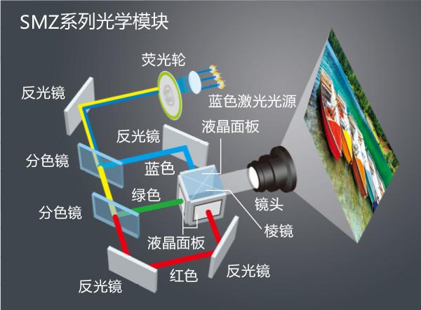 松下PT-SMZ77C(图3)