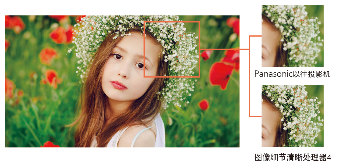 松下PT-SMW63C(图4)