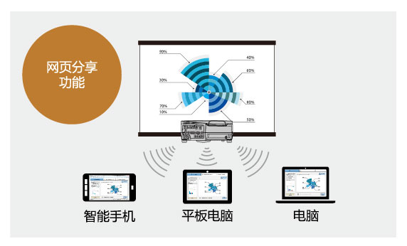 NEC NP-CR5450HL(图5)