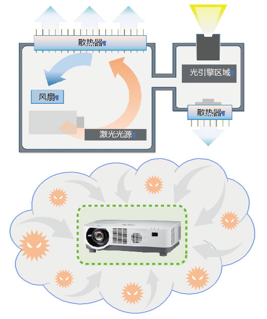 NEC NP-CR5450HL(图3)