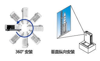 NEC NP-CR5450HL(图9)