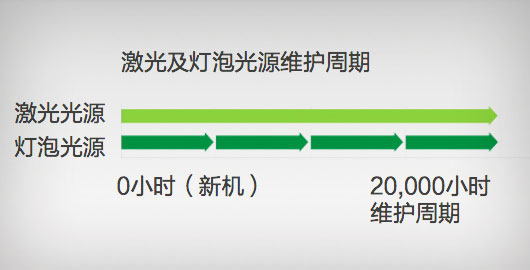 爱普生CB-700U(图4)