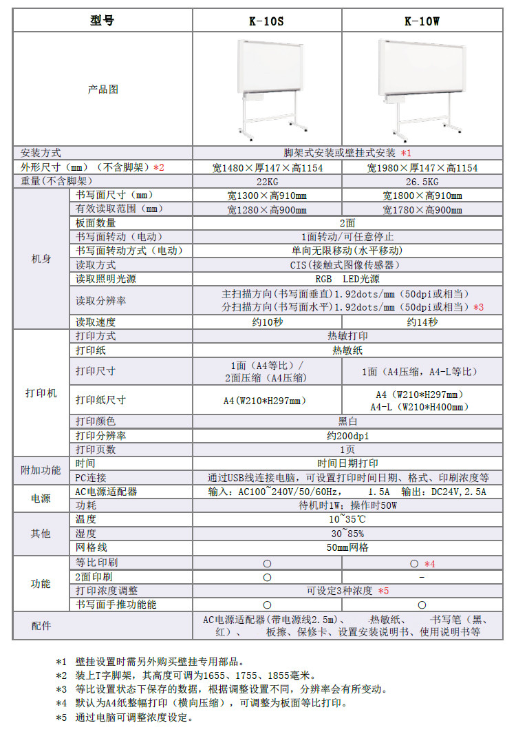 PLUS K-10W(图7)
