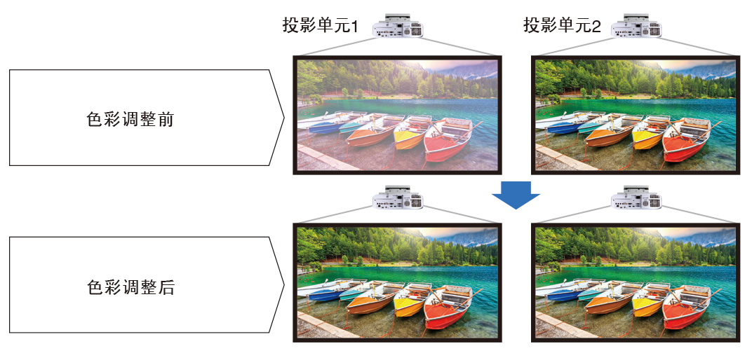 松下PT-BZ480C(图1)