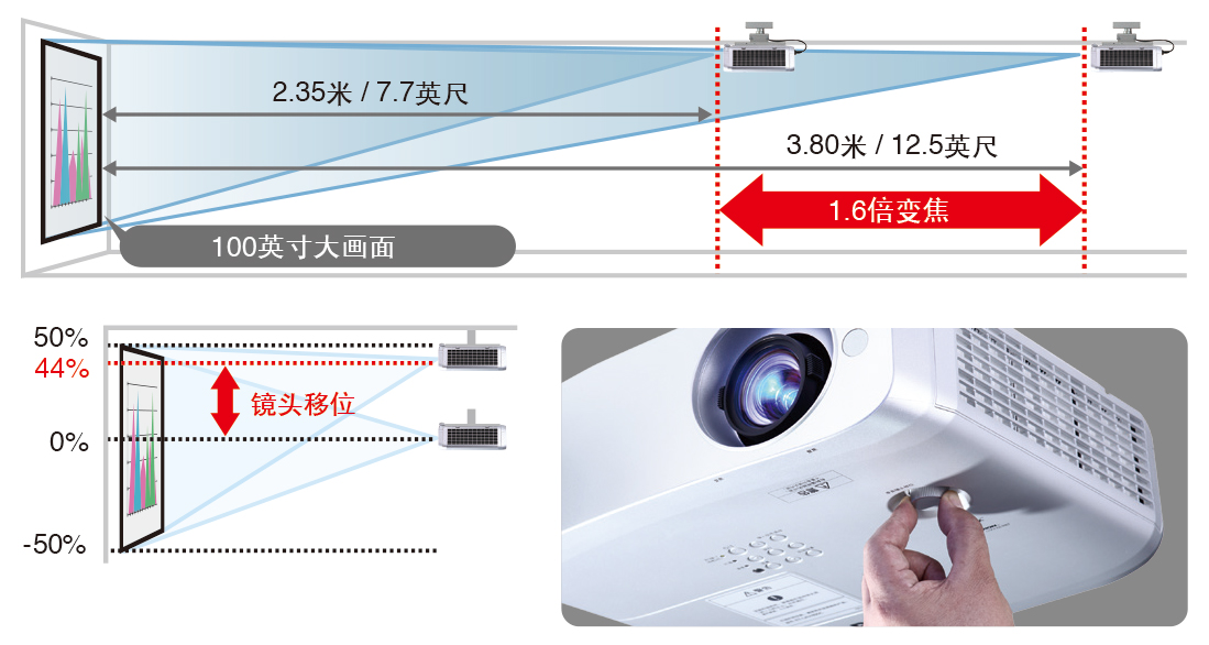 松下PT-BZ480C(图3)