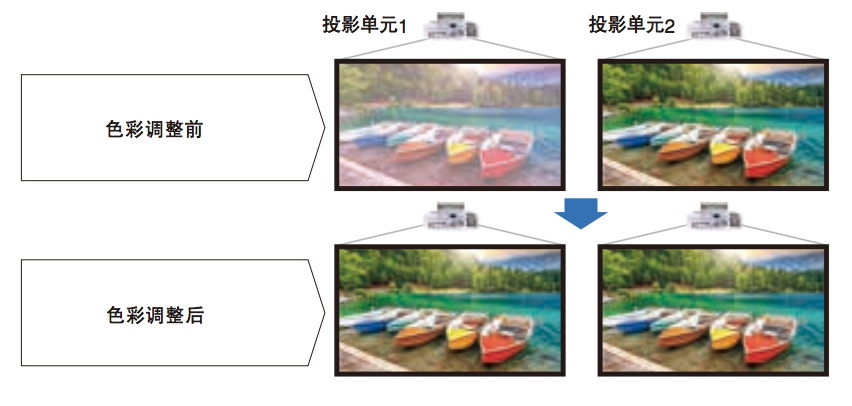 松下PT-BZ580C(图1)