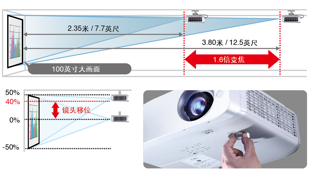 松下PT-BX631C(图3)