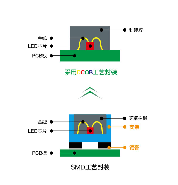 Dicolor HDC系列小间距(图4)