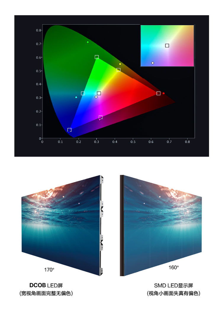 Dicolor HDC系列小间距(图3)