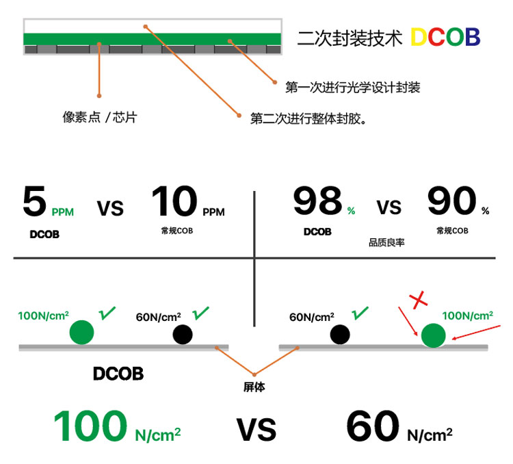 Dicolor HDC系列小间距(图1)