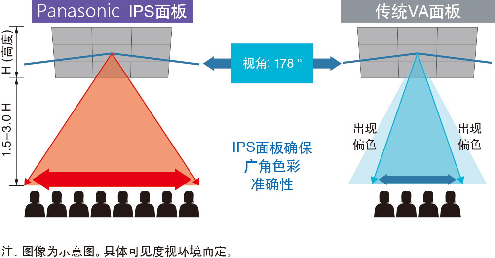 松下TH-55VF23MC(图3)