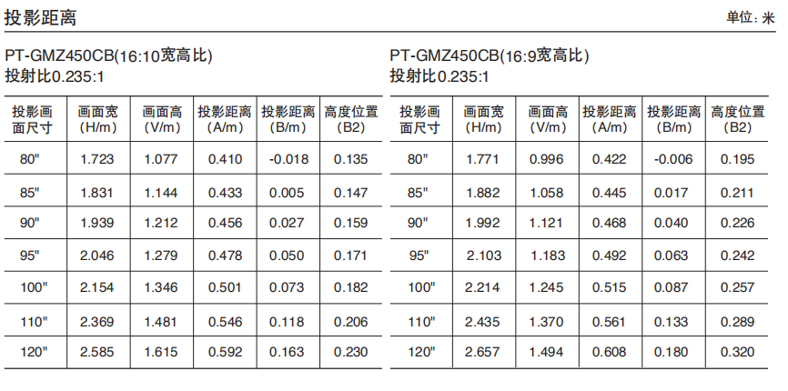 松下松下PT-GMZ450C/CB(图3)